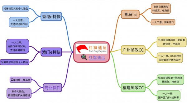 水杯香港進口清關、水壺香港進口清關公司-紅旗速運