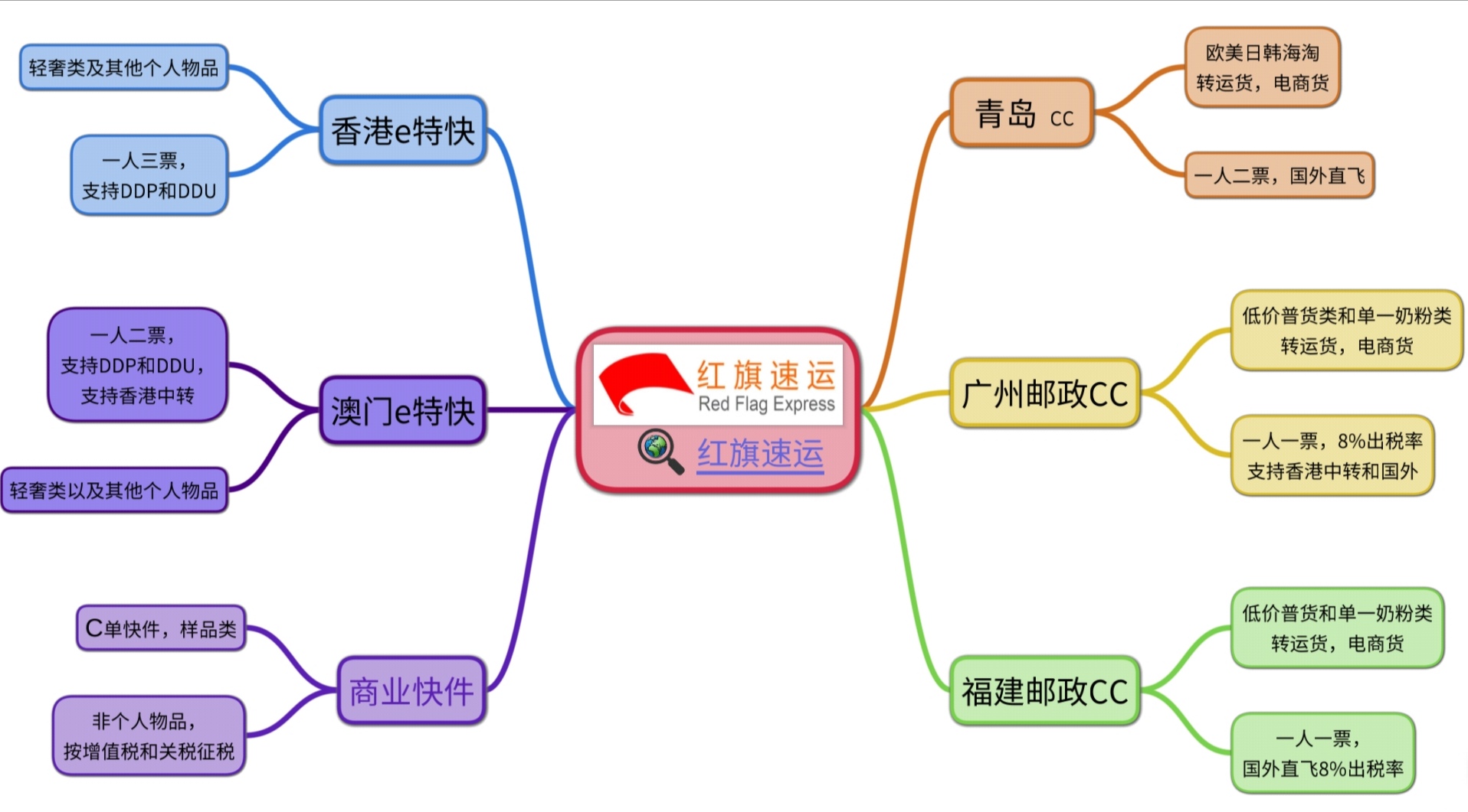 15801957582087.jpg 15774177967650.jpg